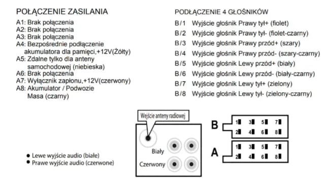 Jak podłączyć głośniki do radia samochodowego bez błędów i problemów